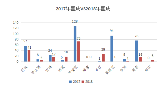 售房不再纳入国家Gdp_2018年我国各省市GDP数据已出,哪些省份的GDP增长比较(2)