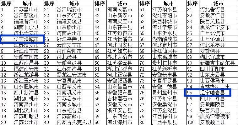 大连人口办_大大大大大大大大大大大大北京,到底有多大 看完第一个我就笑哭(3)