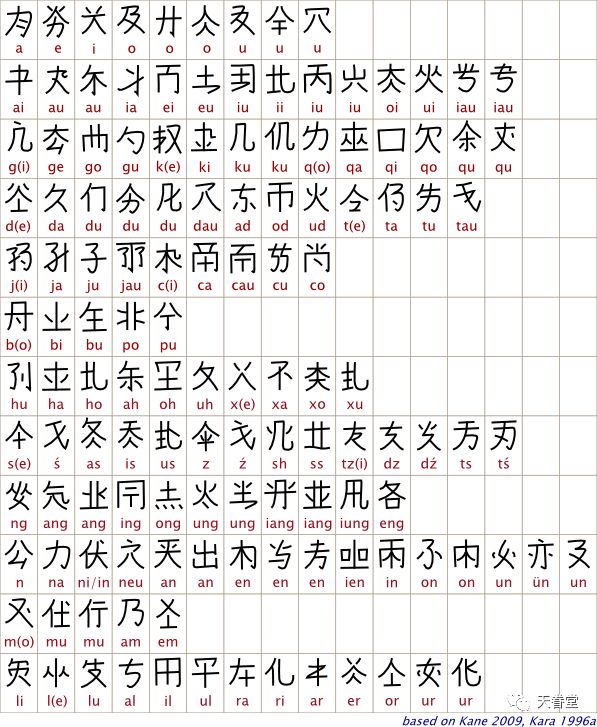 契丹小字拟音表