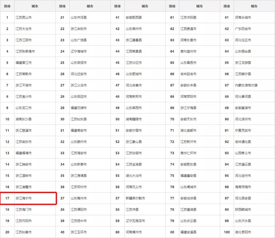 上虞vs海宁gdp_上虞经济与海宁和桐乡比起来,哪个更发达(2)