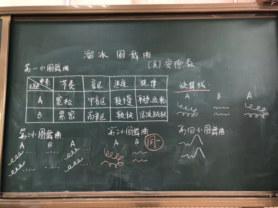 【总第45期】小黑板 大智慧——青岛四十九中教学节之板书设计比赛