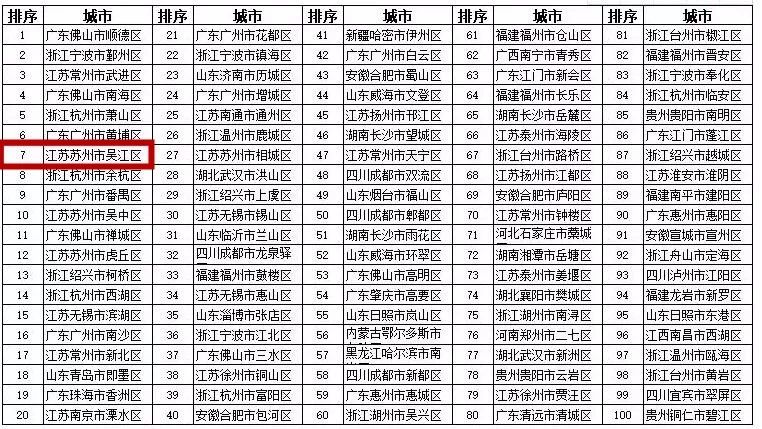 苏州吴江区2018年常住人口_苏州吴江区(3)