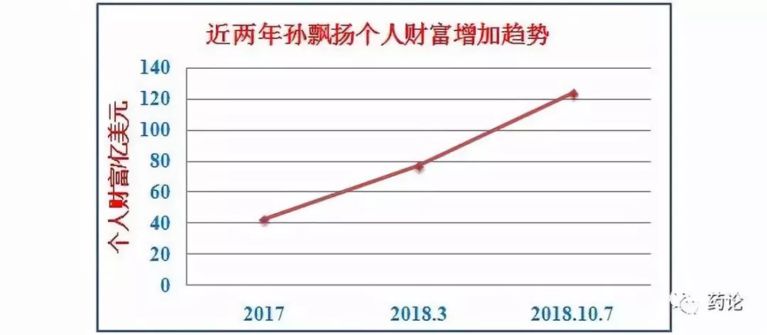 恒瑞算连云港gdp吗_最新 2019年上半年江苏13市GDP出炉 连云港这次的排名是(2)