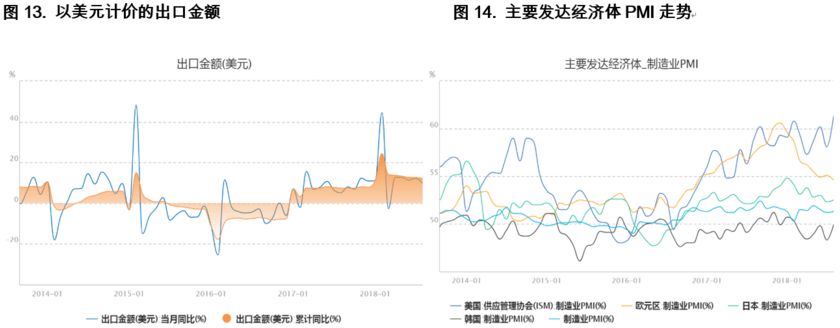 从当前经济形势解析股市投资机会 重要券商研报精选