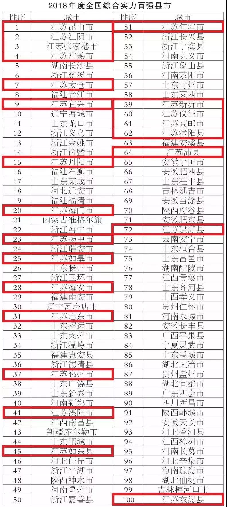 2020年江苏GDP100强排名_2020年江苏高铁规划图(2)