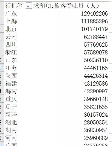 全国经济总量排前十的省份_中国省份地图(3)