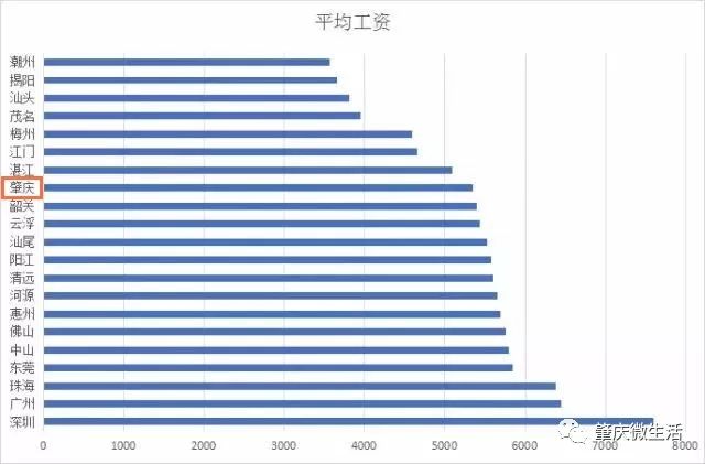 18年肇庆人均gdp_东莞与肇庆市的GDP总量之和,能否与广州市相比