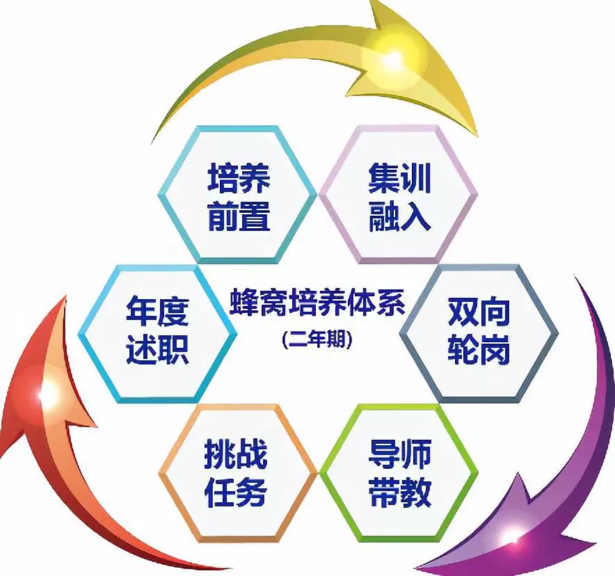 中梁招聘_中梁控股集团2020届 全国校园招聘简章(3)