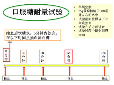 聊一聊"口服葡萄糖耐量试验"(有声版)