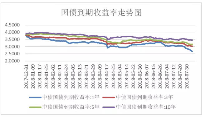 银行理财收益越来越低，普通人该如何抉择才更好？