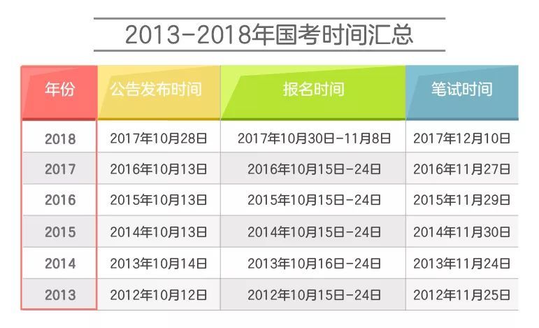 2019年国考考什么？什么时候报名考试？答案都在一则官方通