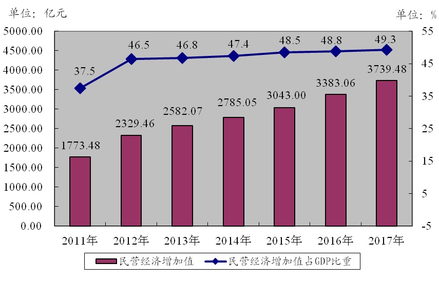 税收高gdp就高吗