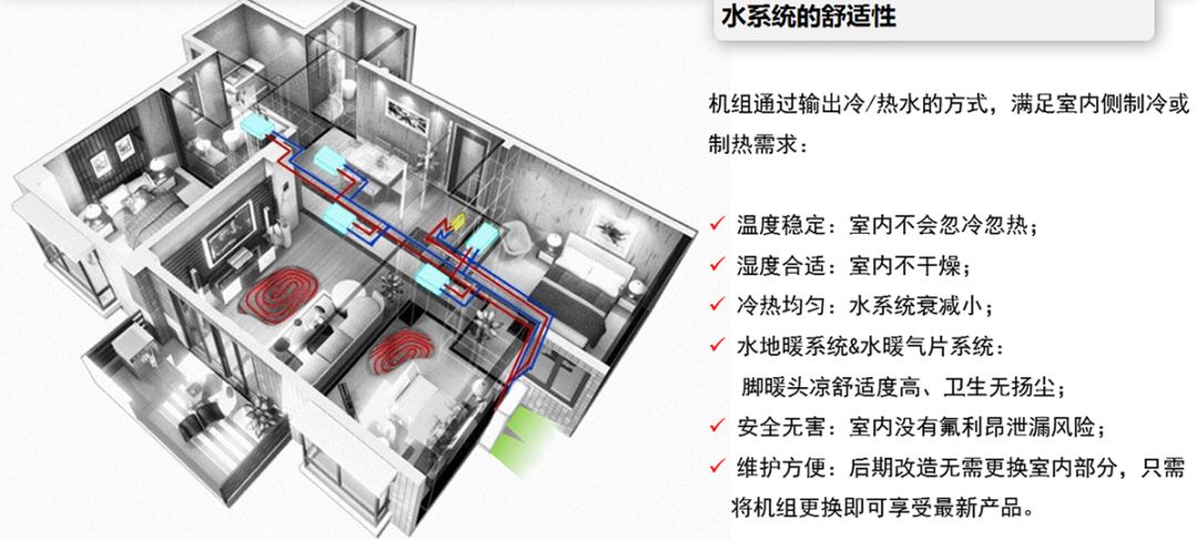 约克水生态中央空调 地暖两联供