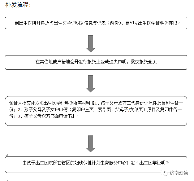 济南市《出生医学证明》补发流程与指南