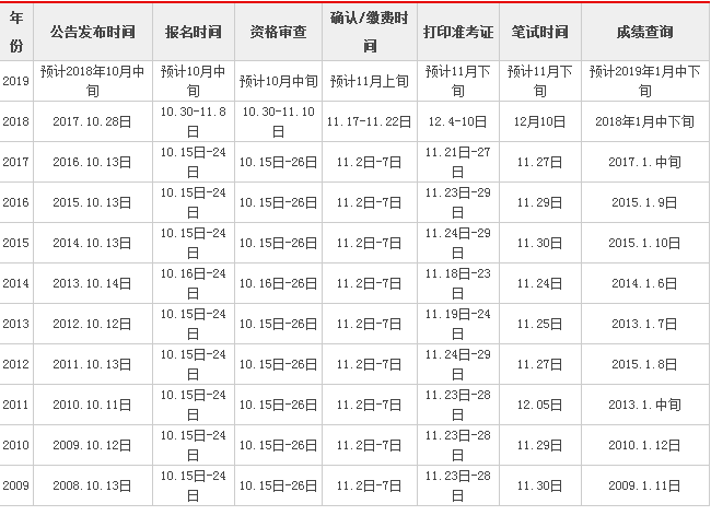 国家公务员考试考几天,2019国考时间安排