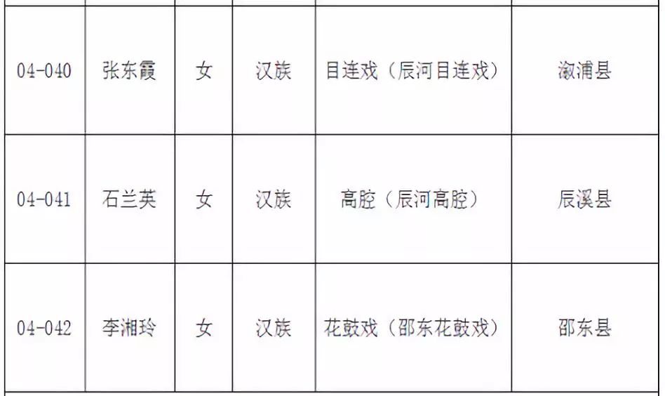 关于新增人口补偿_关于人口普查的手抄报(3)