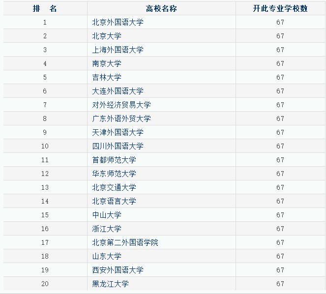 西班牙语人口排名_人口老龄化图片