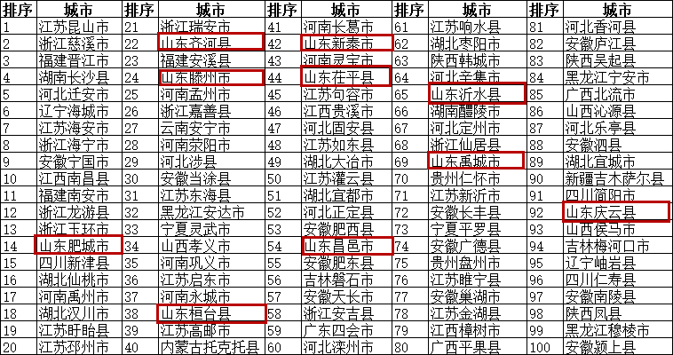 环境人口指标_保护环境手抄报(2)