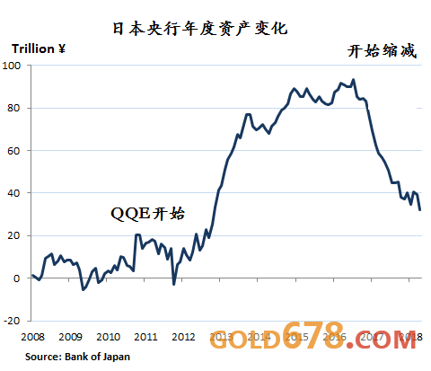 偷gdp_中国gdp增长图(3)