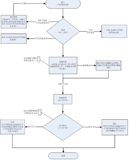 广东省人口申报系统_广东省各市人口排名