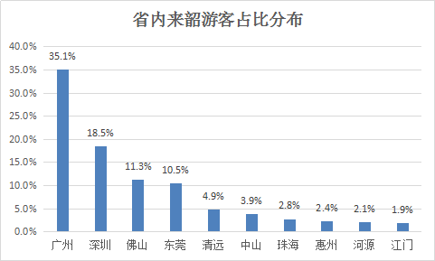 韶关总人口数_韶关丹霞山图片