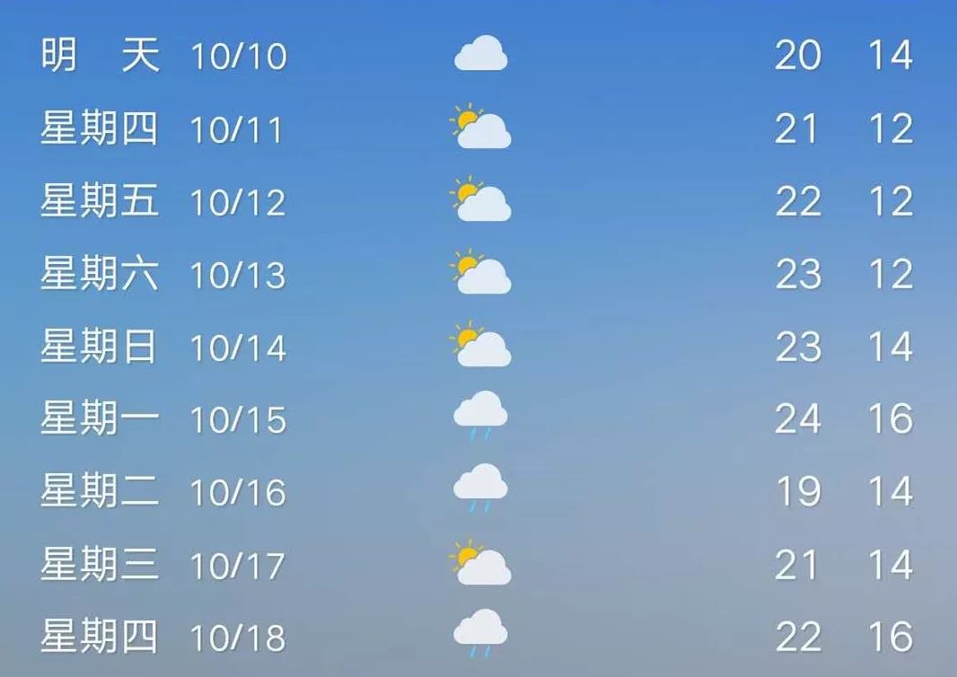 上于15天天气预报