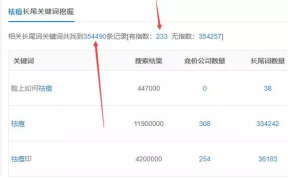 如何利用新浪博客实现精准引流？权重稳定、排名领先，详解网络营销策略