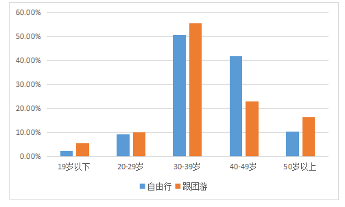 越南人口结构年轻化的黄金期预计_越南美女(2)