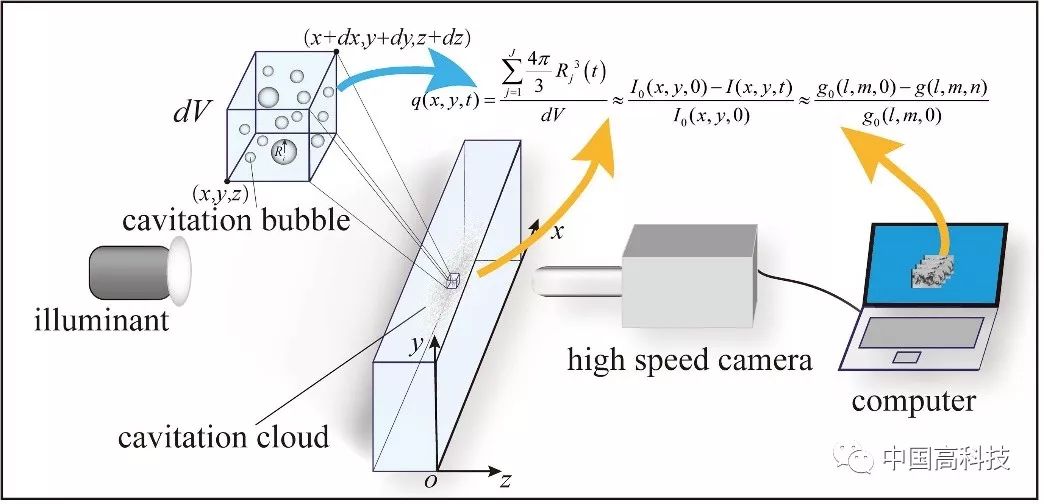 科学家研究了什么的原理_科学家卡通图片