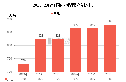 兖矿的gdp(2)