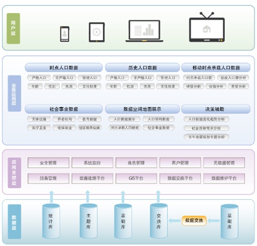 人口库比对_人口普查(2)