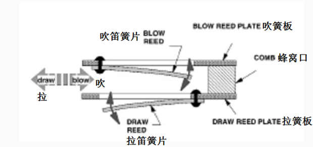 史密斯加压袋什么原理_威尔·史密斯(2)