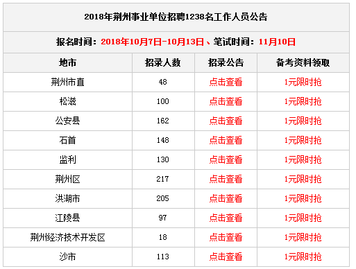 荆州事业单位招聘_2022年荆州市荆州区事业单位统一公开招聘工作人员113人