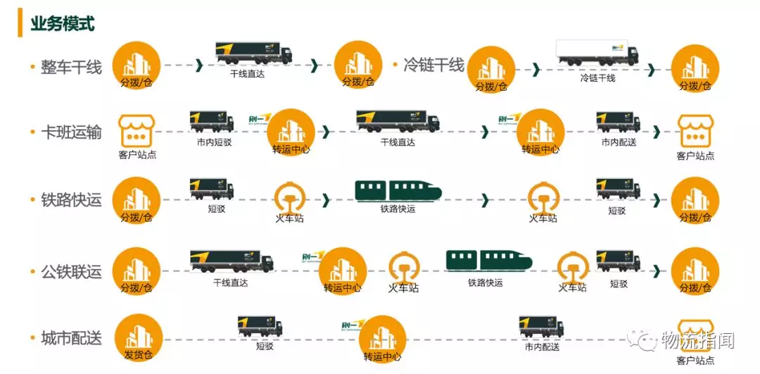 物联感知深度融合快速响应智慧管控探秘京唐智能物流仓储体系im电竞