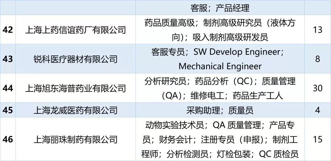 金桥招聘_金桥 名苑诚聘销售内勤一名(4)