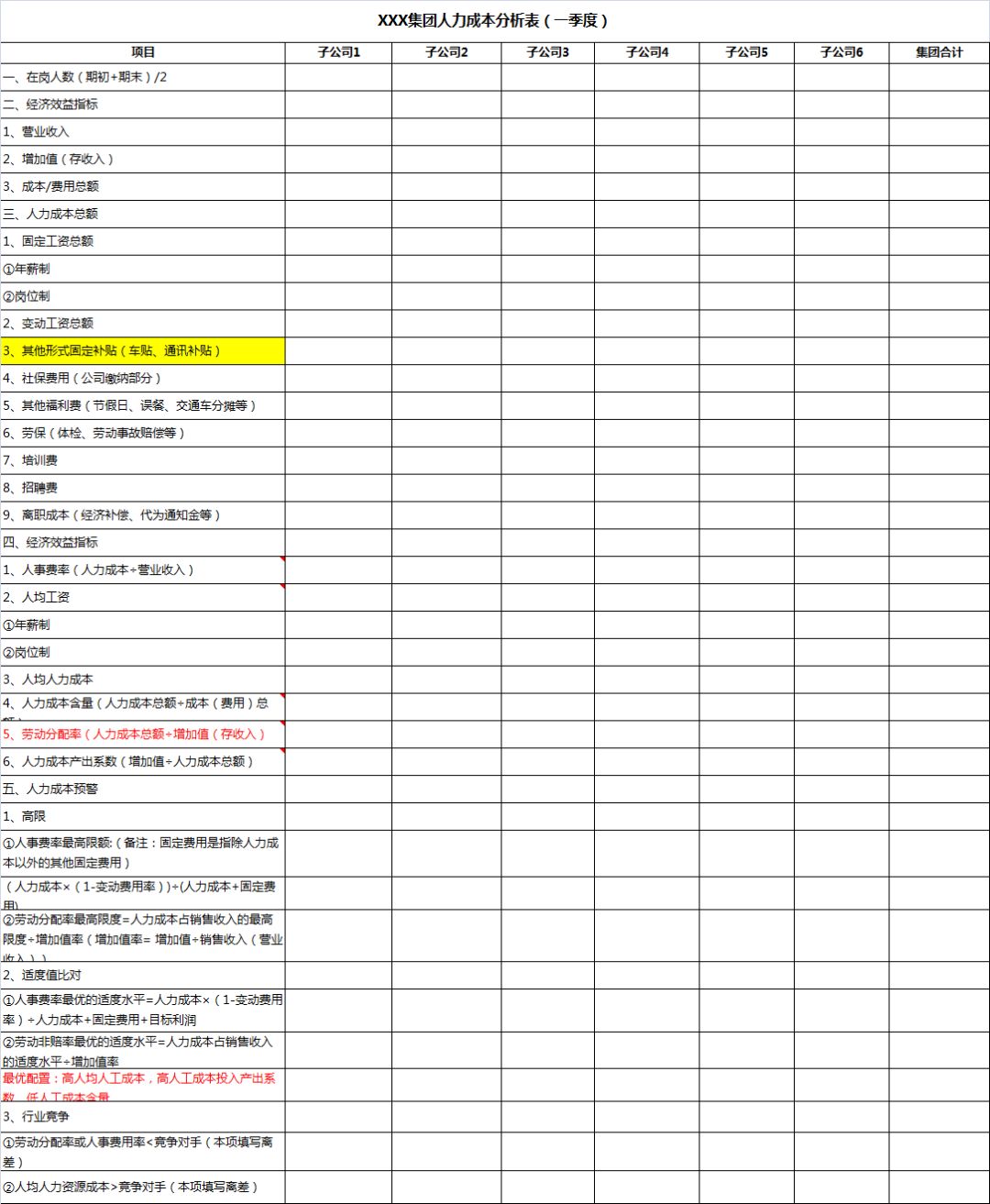 招聘费用预算_某公司人力资源部年度费用预算方案(3)