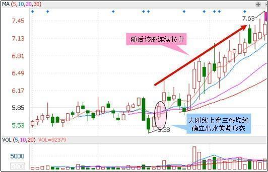 春江水暖简谱_春江水暖