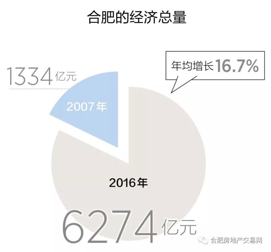 合肥2017年经济总量_合肥空港经济示范区