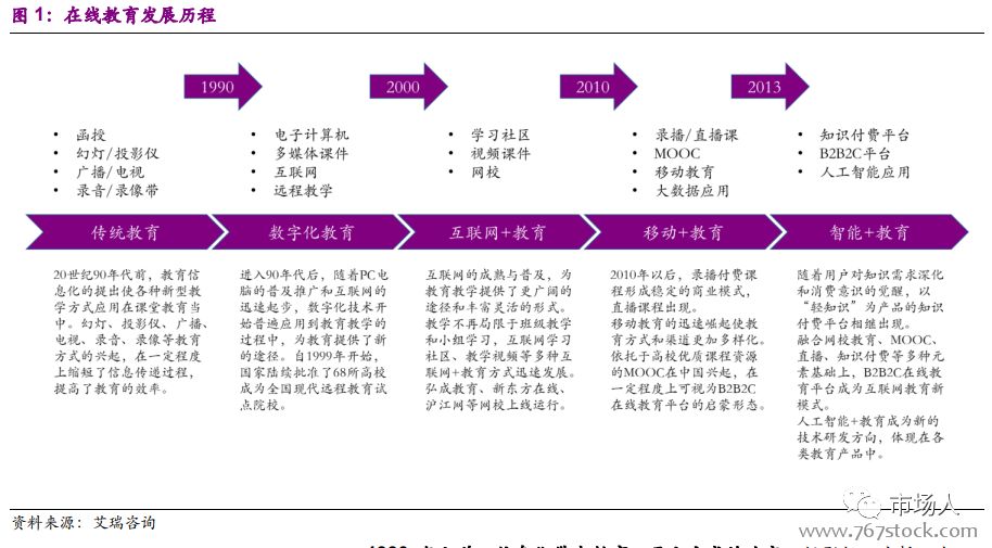 在线教育报告：教育+互联网，直播+AI（附下载）