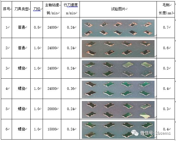 0mm螺旋铣刀,主轴转速24000转,行刀速度