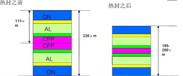 图2.某款铝塑膜热封示意图