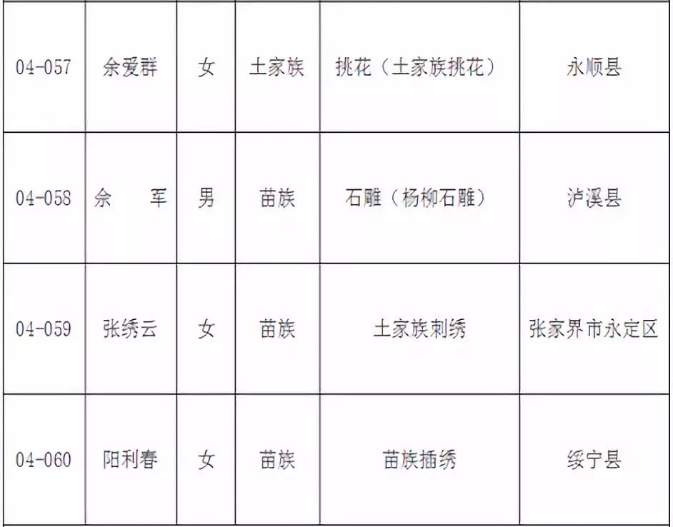 关于新增人口补偿_关于人口普查的手抄报