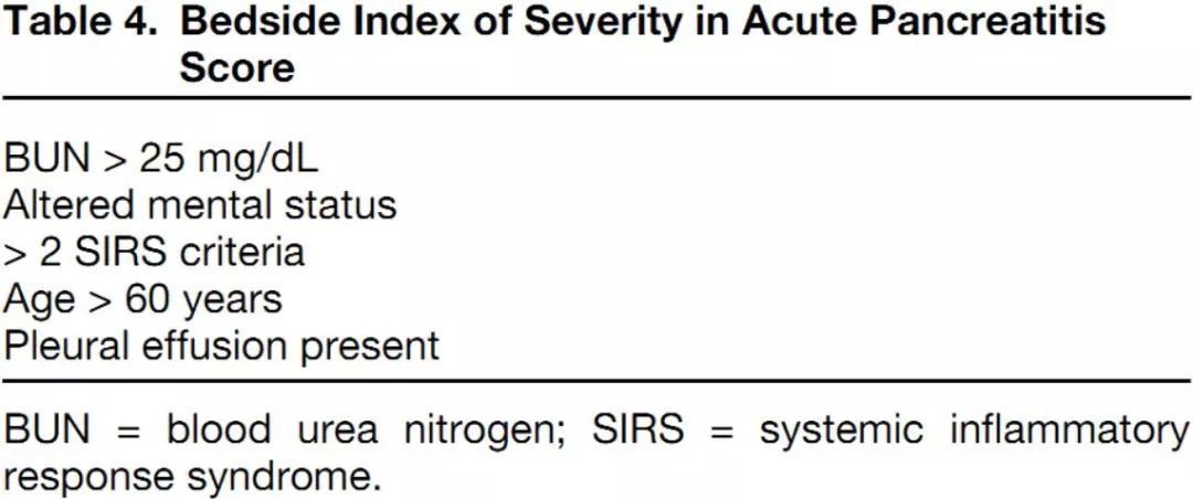 急性胰腺炎的急诊处理 患者