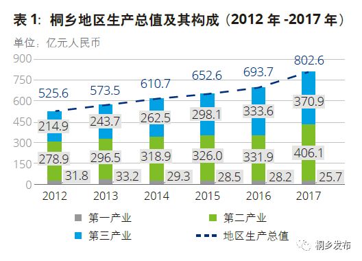 gdp第一产值是什么_马的标志是什么车(3)