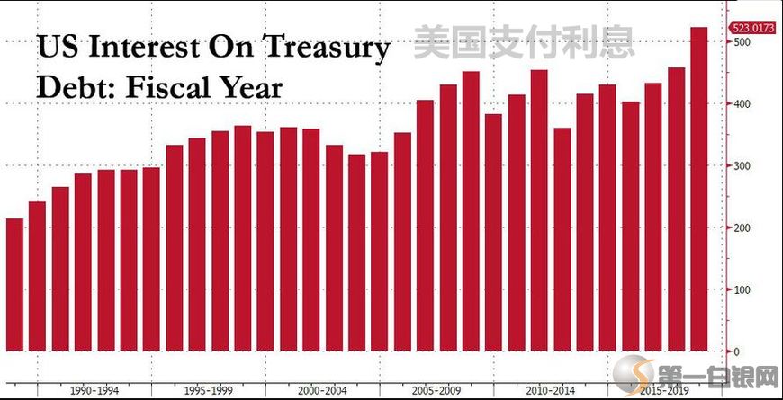 德国公共债务将达到gdp_高出GDP150 全球债务爆炸式增长(3)