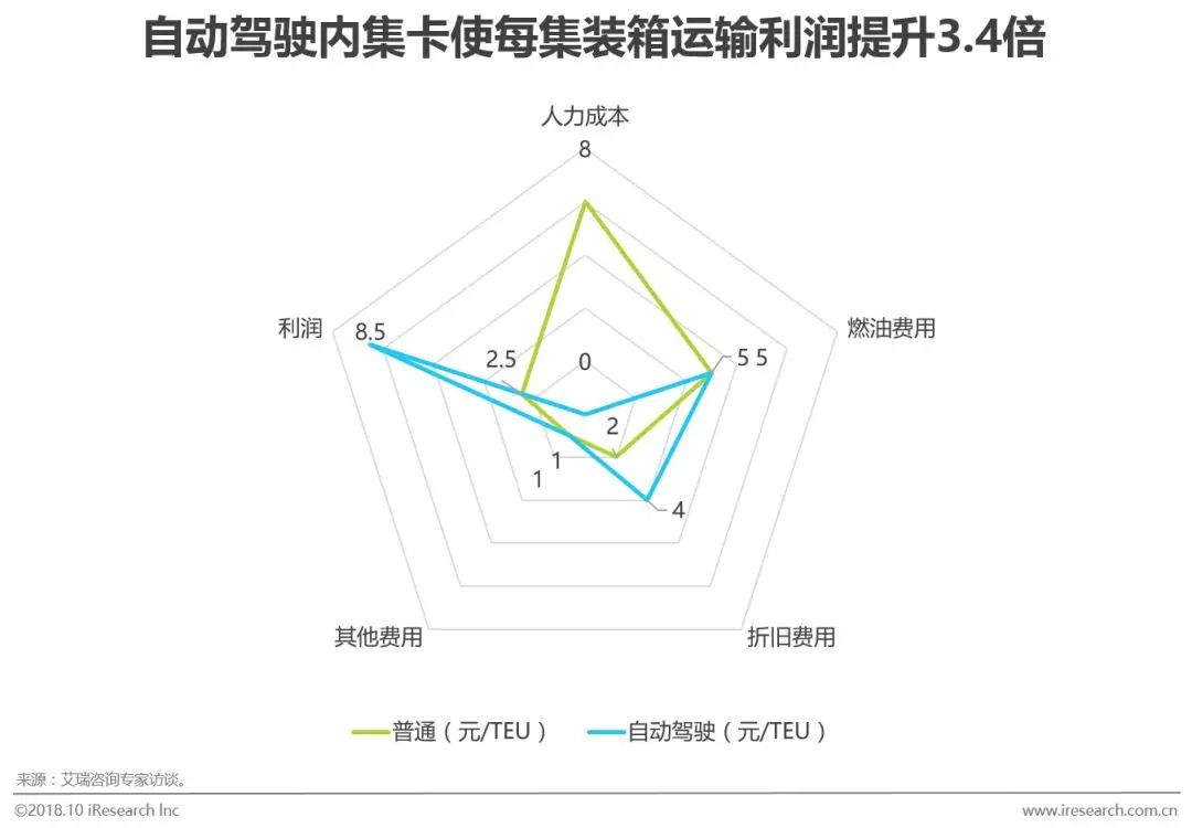 经济越发达物流成本占GDP_越努力越幸运图片(3)