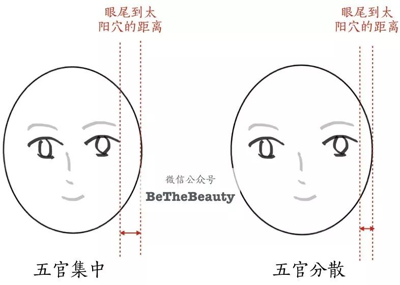 五官小?还扁平?那快跟她们学这份救命秘籍啊!