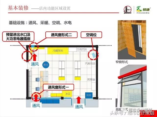 一份难得的便利店设计指南| 石化加油站店铺形象与