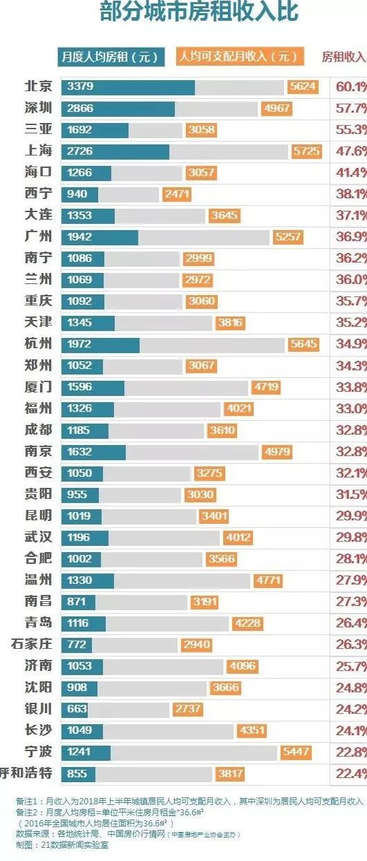 租房子算社区人口吗_人口普查(3)