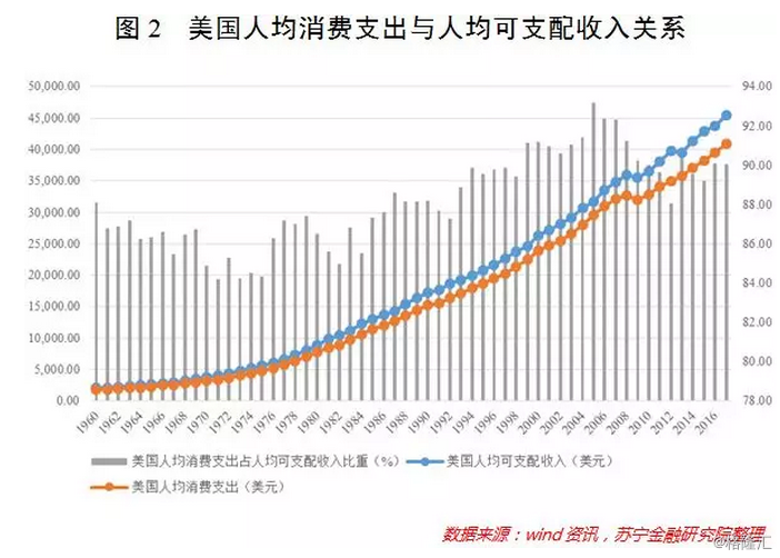 进口总额占gdp_深圳外贸下滑26 ,房价还在涨 会有什么影响(2)